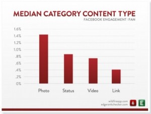 Facebook Engagement Engaging Facebook Content