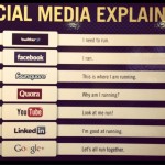 social-media-explained-agilescout