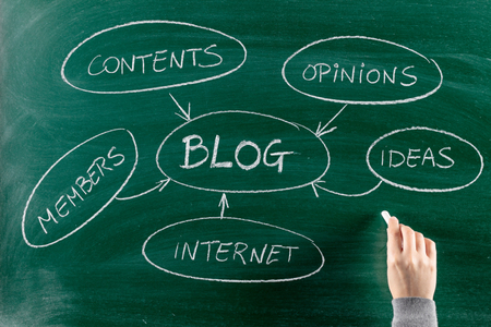 Blog ideas on chalkboard 10 Creative Ways To Source Blogging Ideas