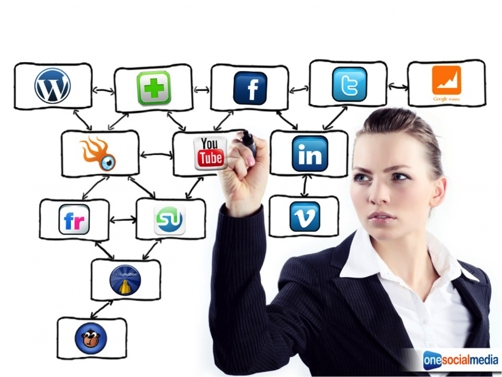 themix 1024x770  Hour a Day Social Media Marketing Success From 5 Pros 