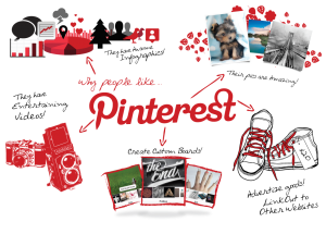 Pinterest marketing
