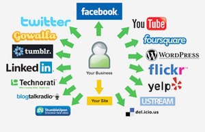 social media encompasses large 300x194 Social media