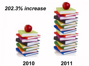 Stack of books graph shows ebook sales 300x225 How To Earn $300,000 Selling Ebooks Online
