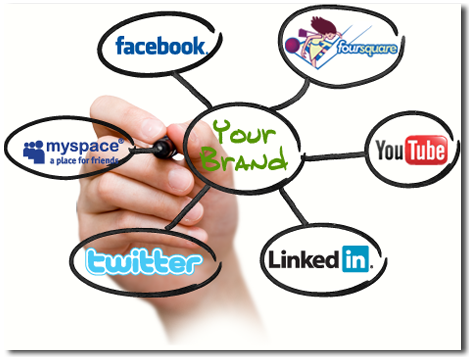 social media hub The Ultimate Guide For Social Media Managers