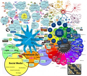 Social Media 1 300x261 10 Flaming Hot Social Media Stats For 2013