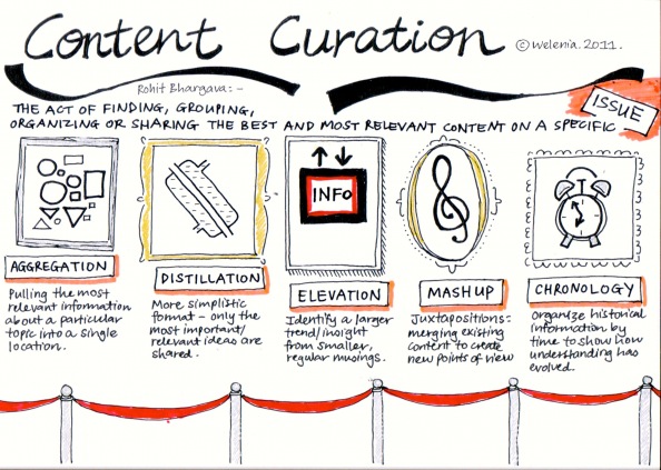  10 Ways Social Media Managers Can Find Inspiring Content